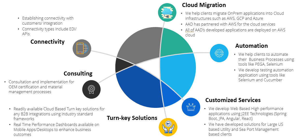 Aad Technology